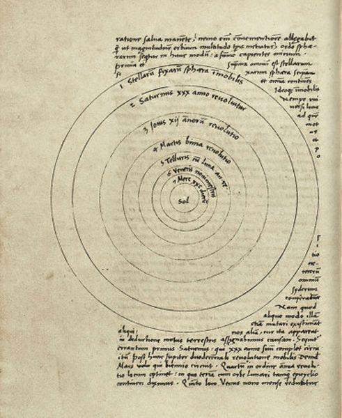 System heliocentryczny. Rękopis De revolutionibus.